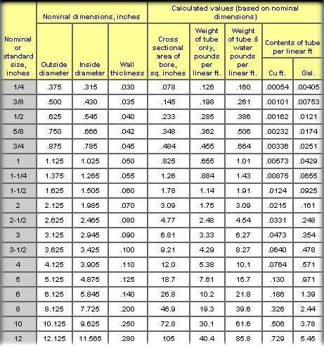 Copper Pipe Specifications - Jet Pipe